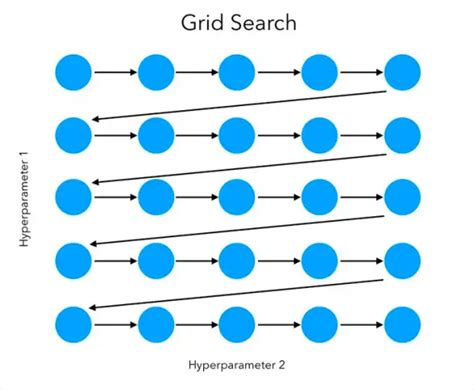 sklearn gridsearchcv